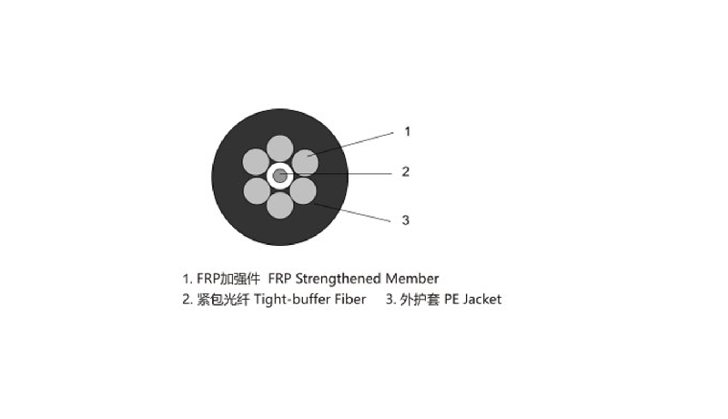 高敏感微應(yīng)變傳感光纜