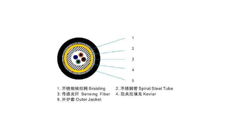 高敏感振動(dòng)傳感光纜