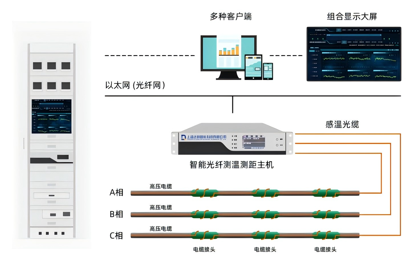風(fēng)電—集電線路電纜故障測(cè)距