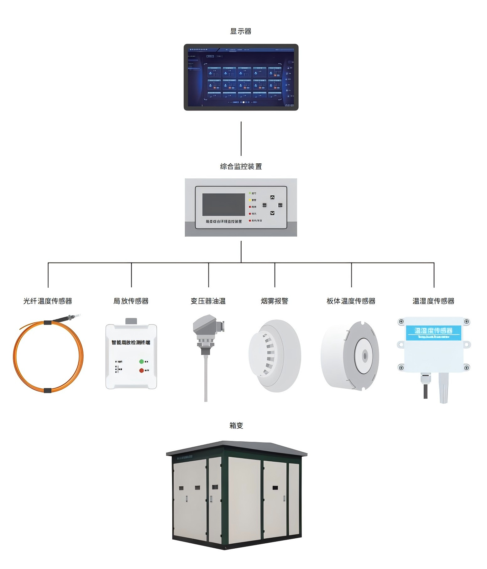箱式變電站溫度在線監(jiān)測(cè)
