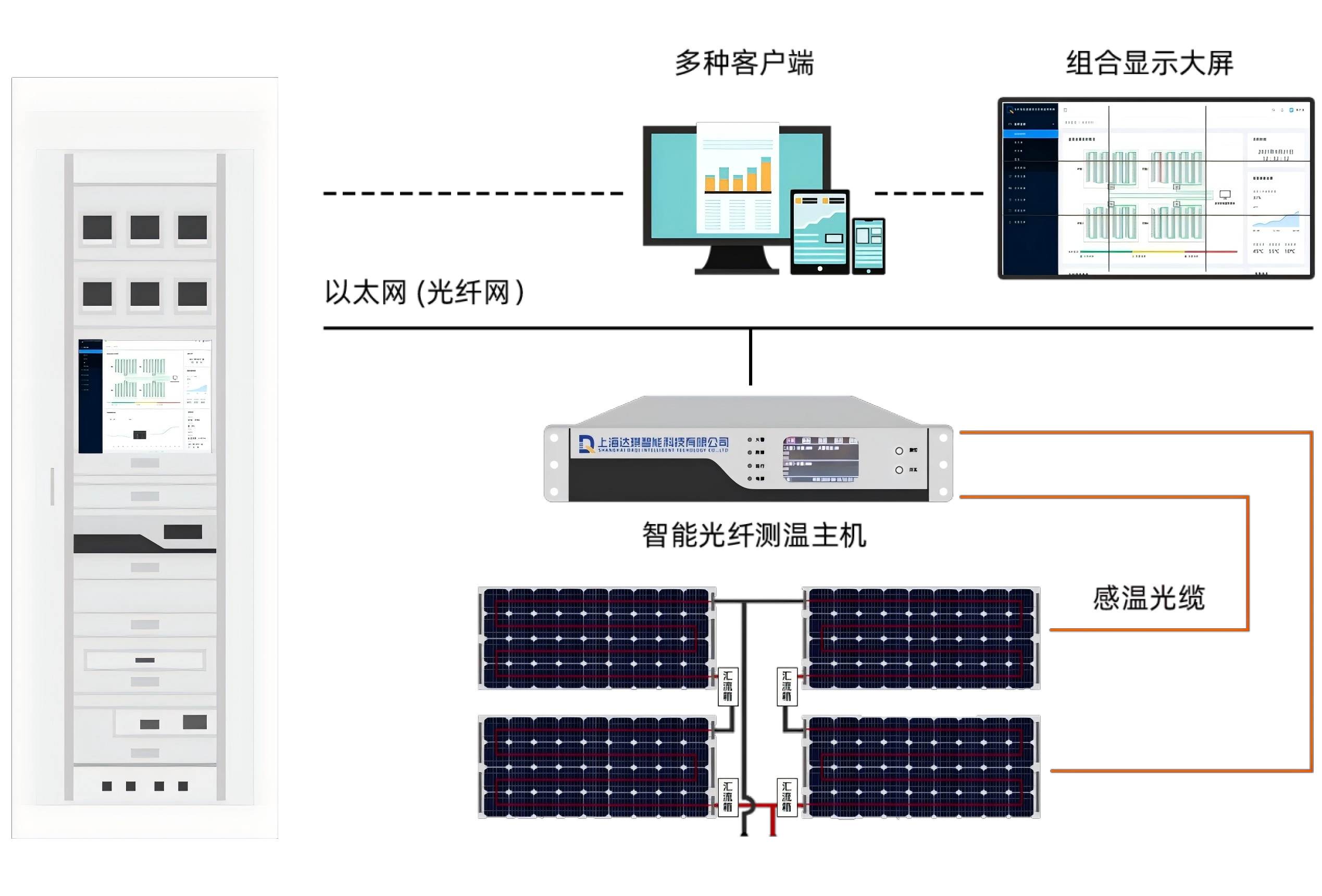 光電—光伏陣列溫度在線監(jiān)測(cè)