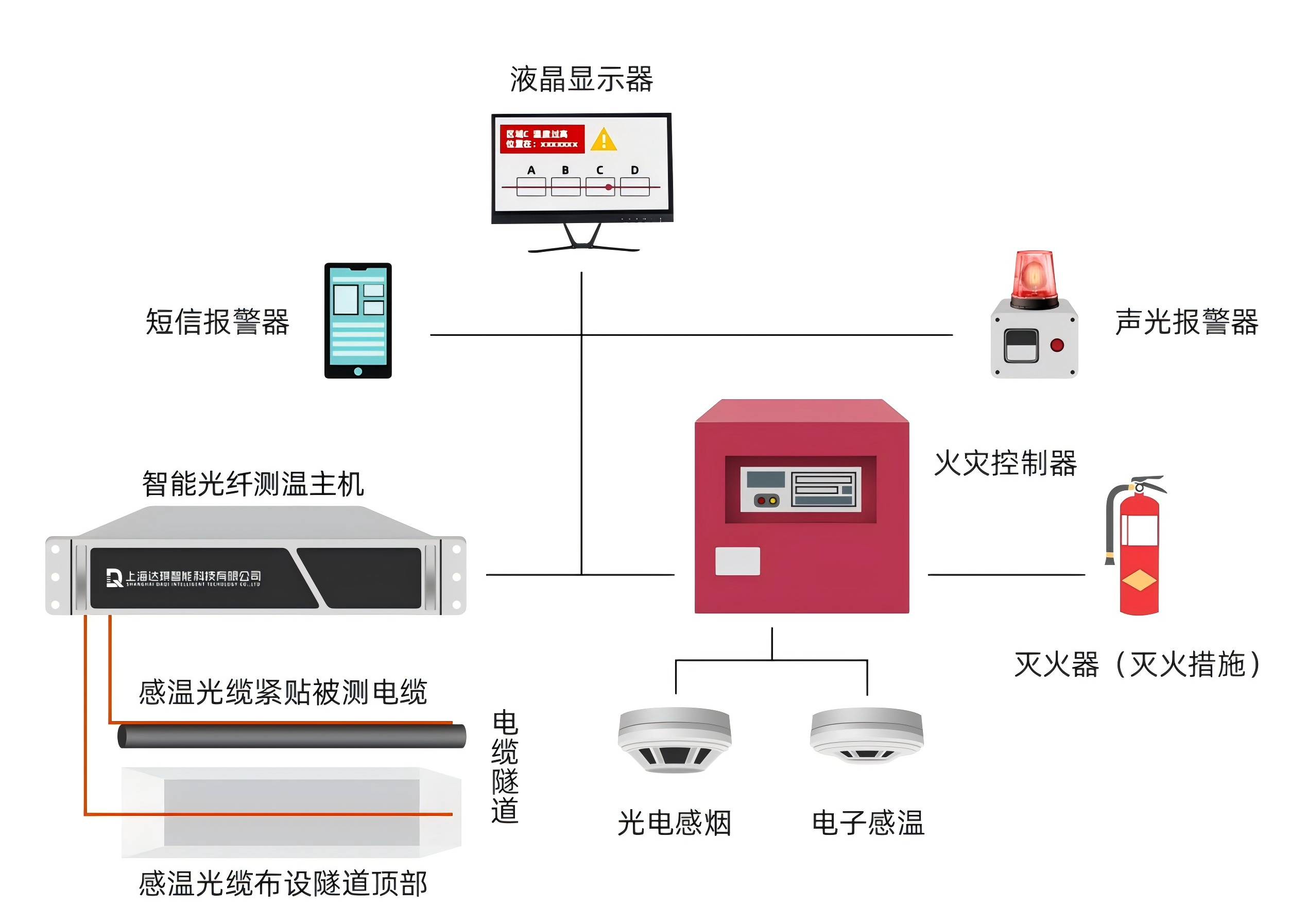 電纜橋架溫度在線監(jiān)測
