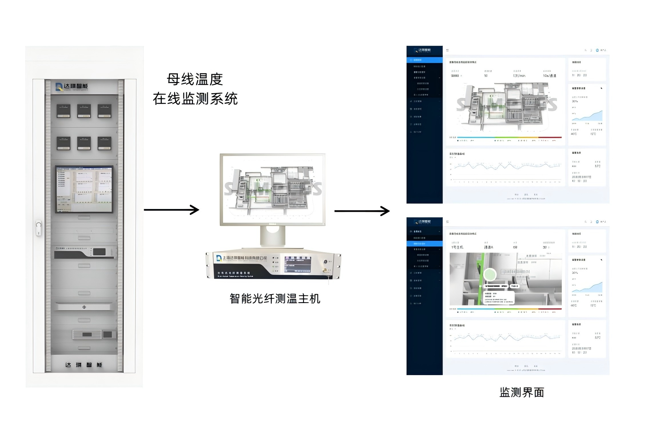 密集型母線溫度在線監(jiān)測