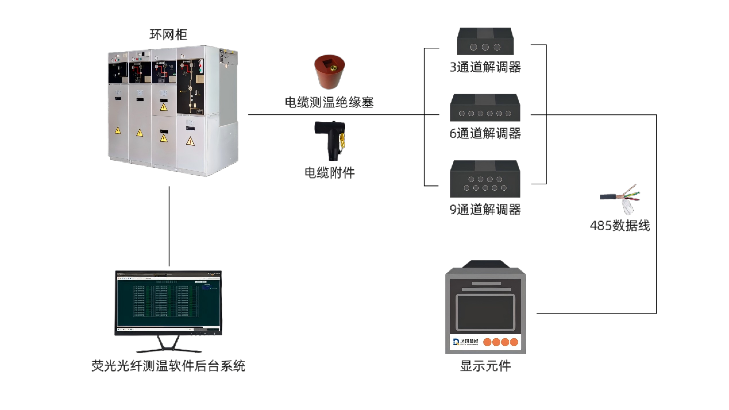 電纜頭溫度監(jiān)測