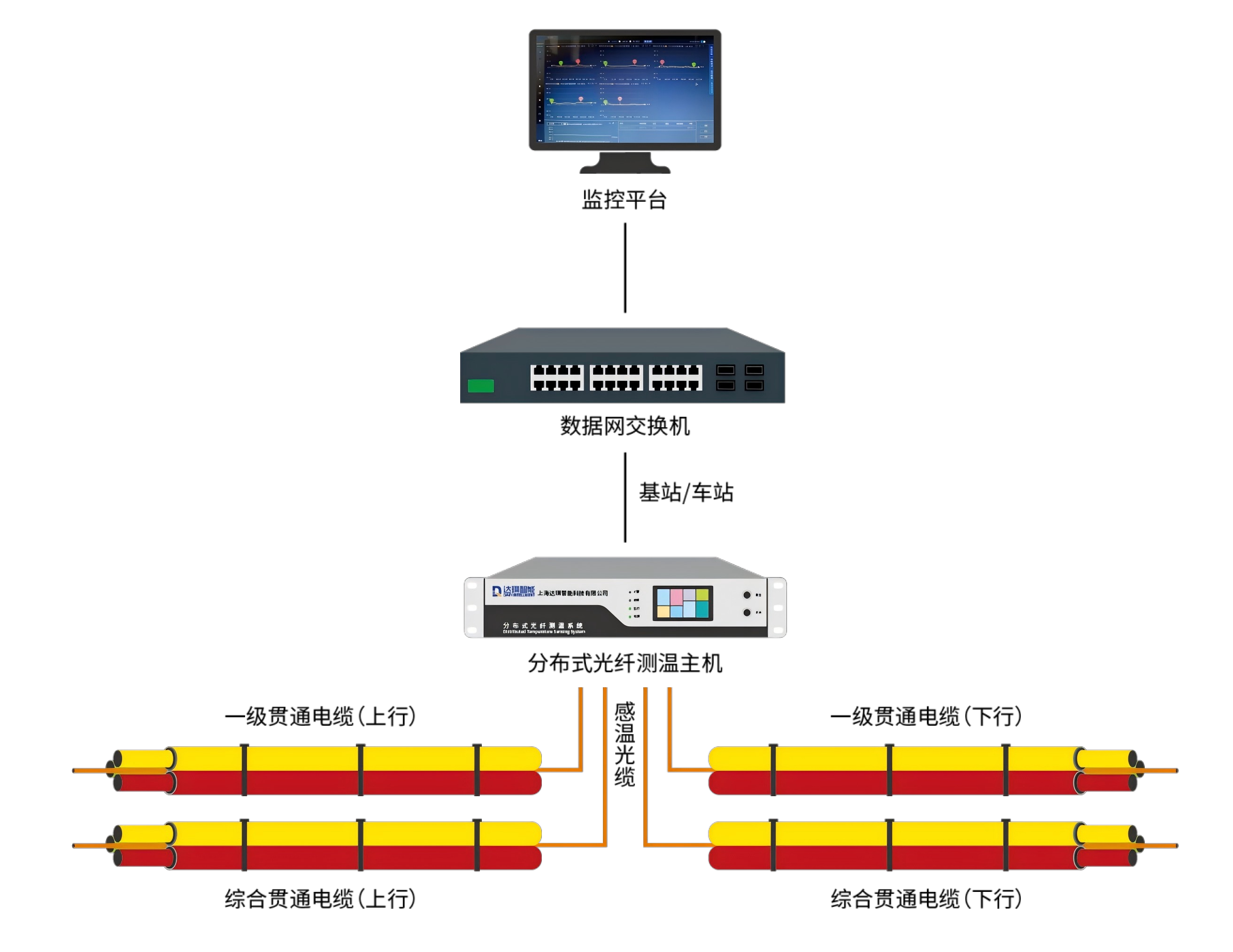 站間隧道火災(zāi)在線監(jiān)測