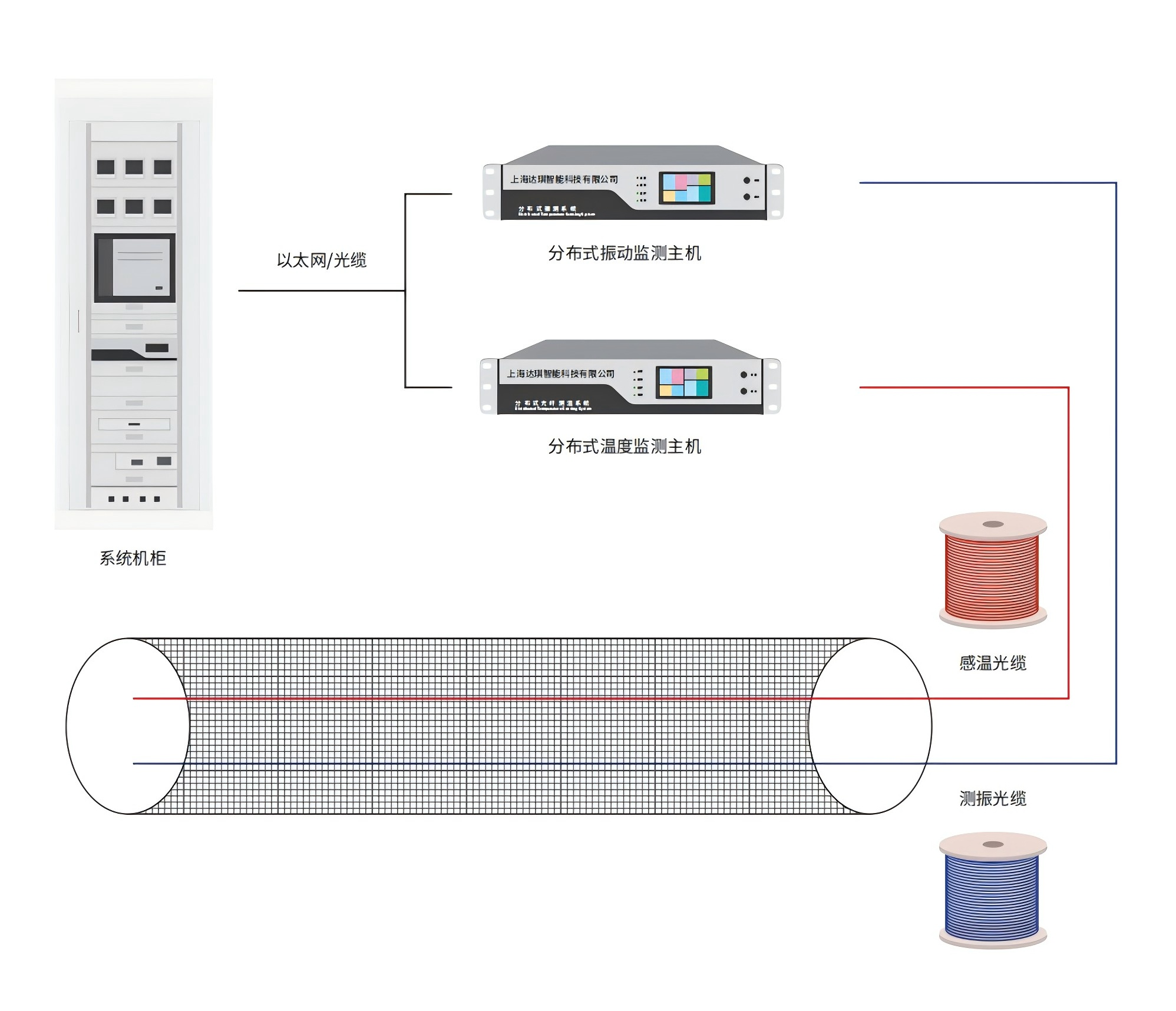 熱力管道泄漏監(jiān)測