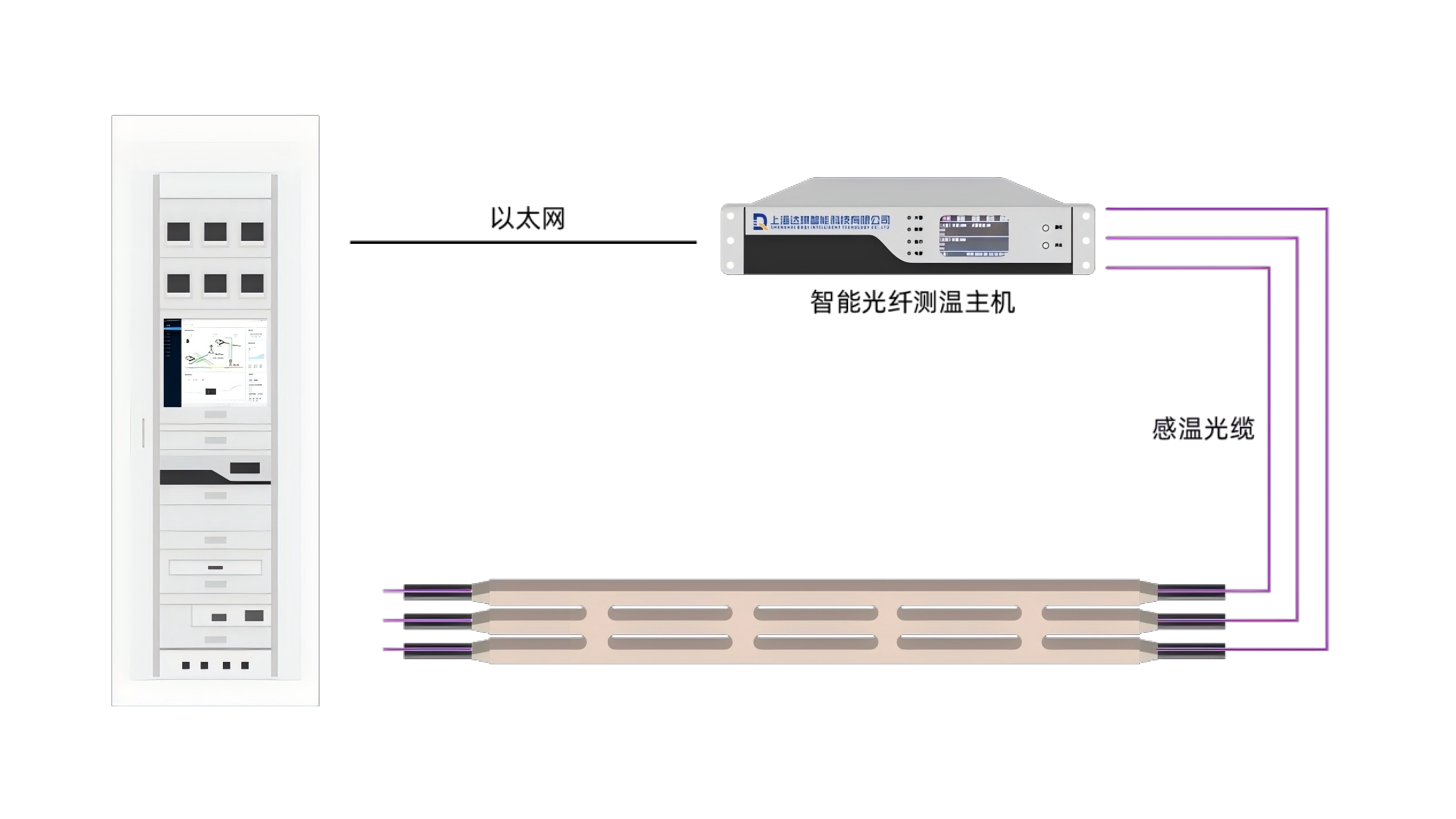澆筑型母線溫度監(jiān)測